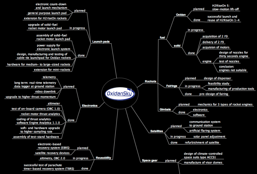 Bildschirmfoto 2018-02-15 um 21.49.13